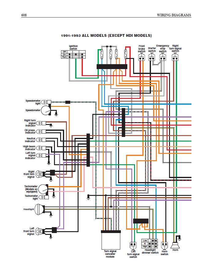 28 sportster wiring diagram wiring database 2020  