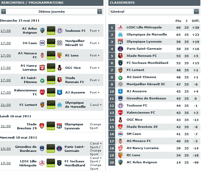 Resultat Ligue 1 Classement Direct MGP Animation