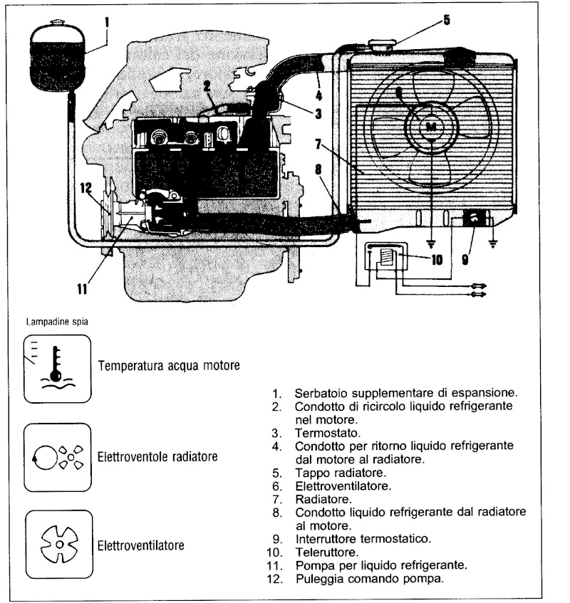Schema impianto valvole termostatiche